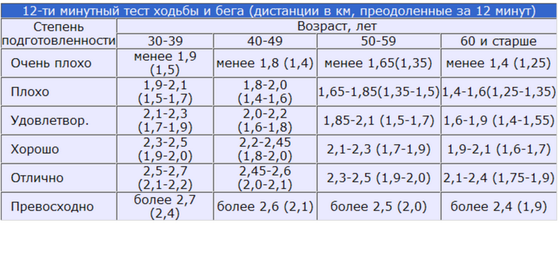 content табл1