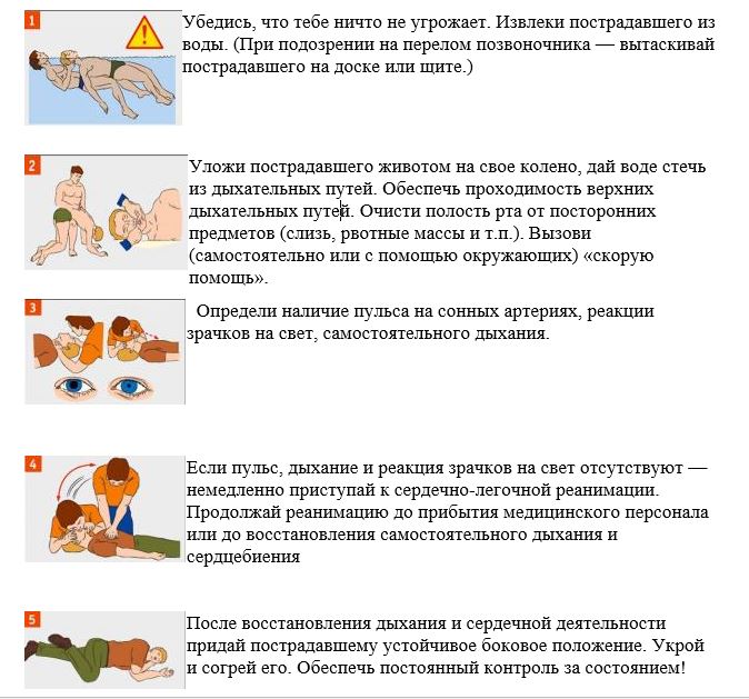 pravna vod