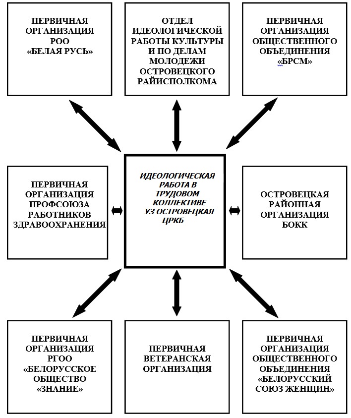pervichn organiz1