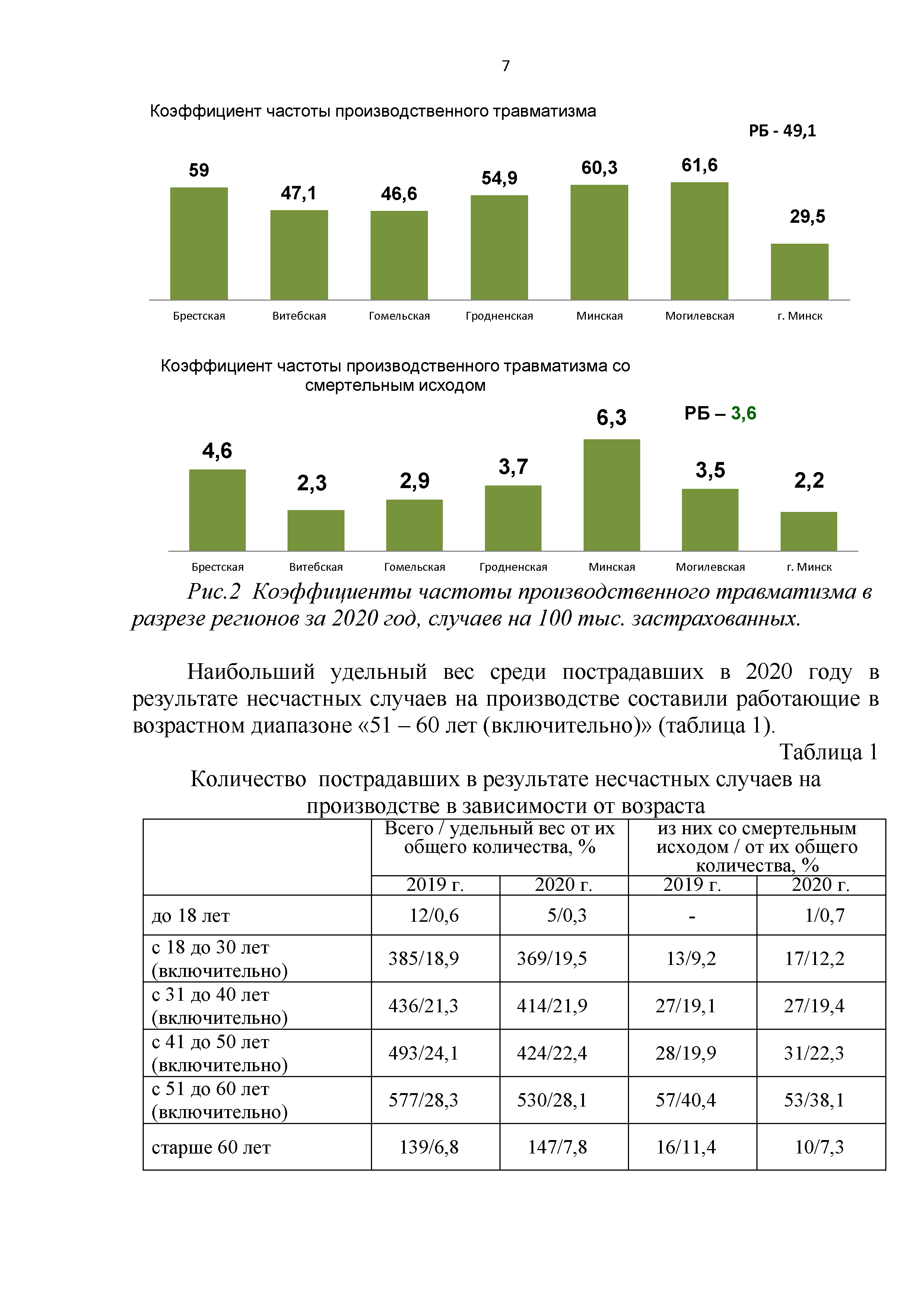 материалы к Всемирному ДОТ 0007