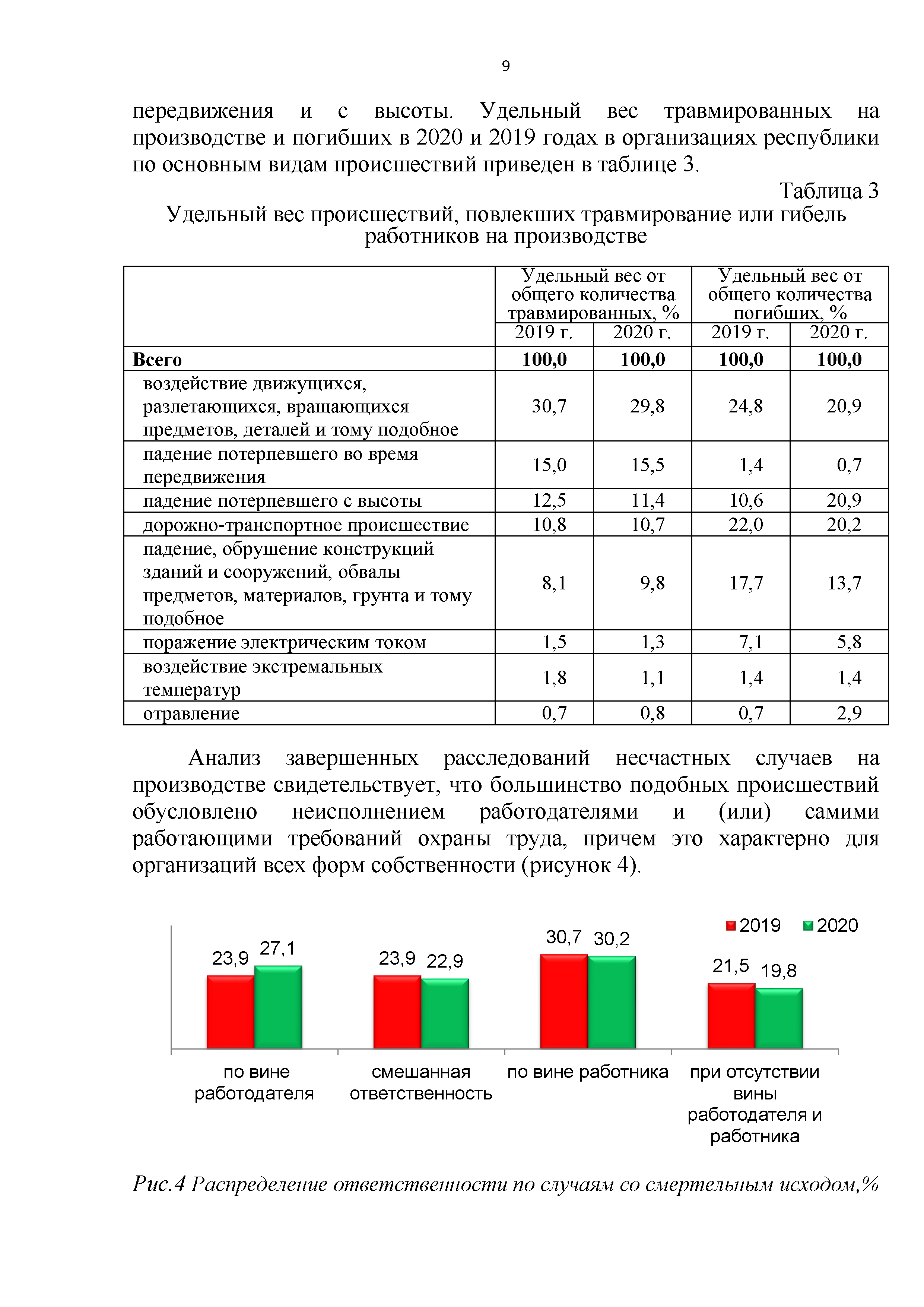 материалы к Всемирному ДОТ 0009